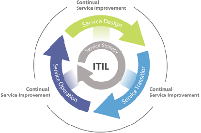 itil icons